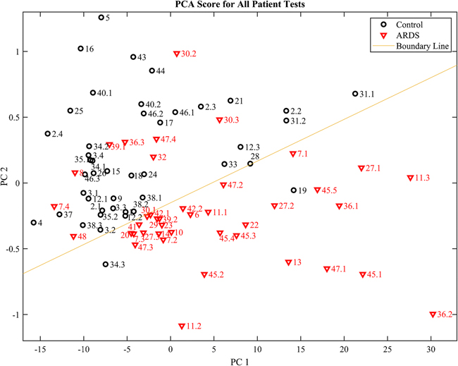 Fig. 7