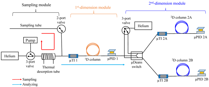 Fig. 3