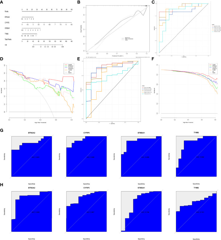 Figure 7