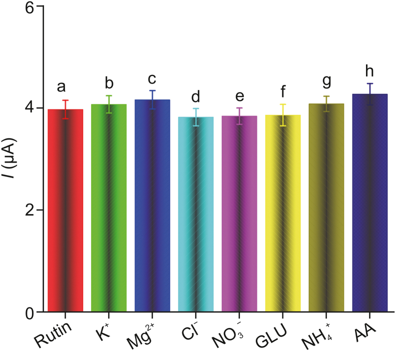 Fig. 9