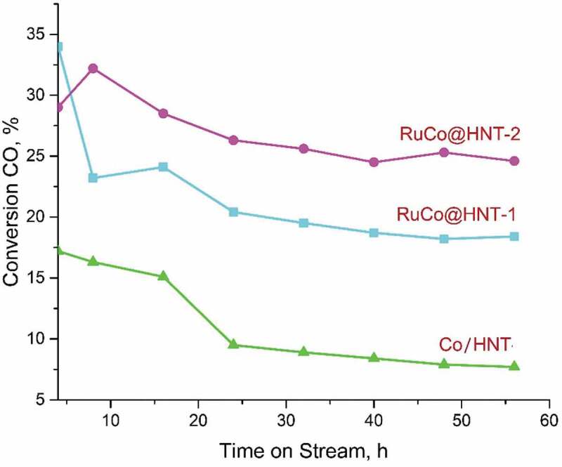 Figure 7.