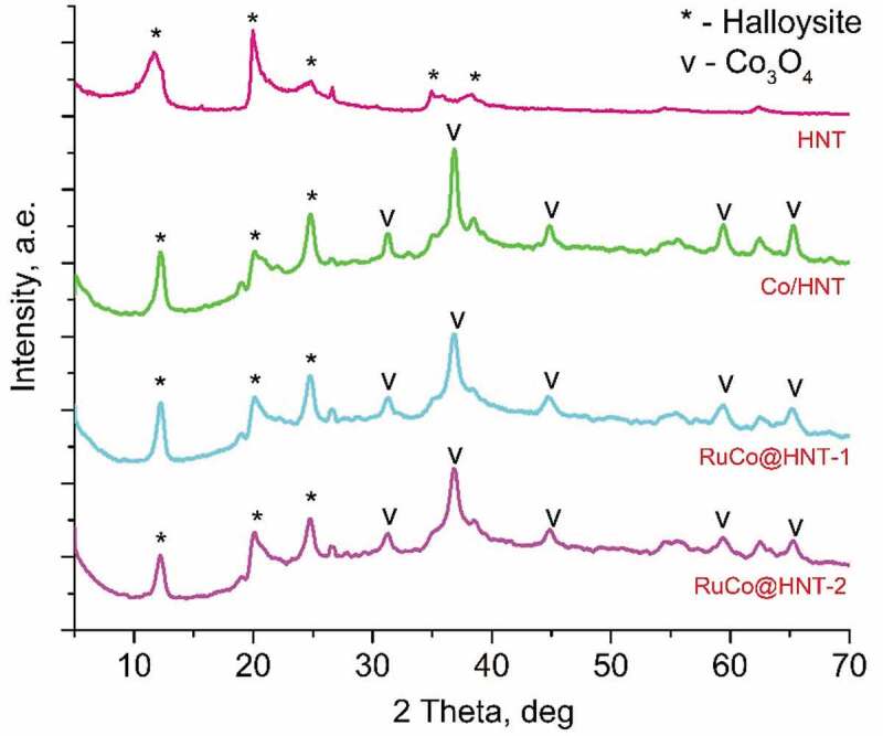 Figure 3.