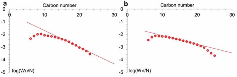 Figure 8.