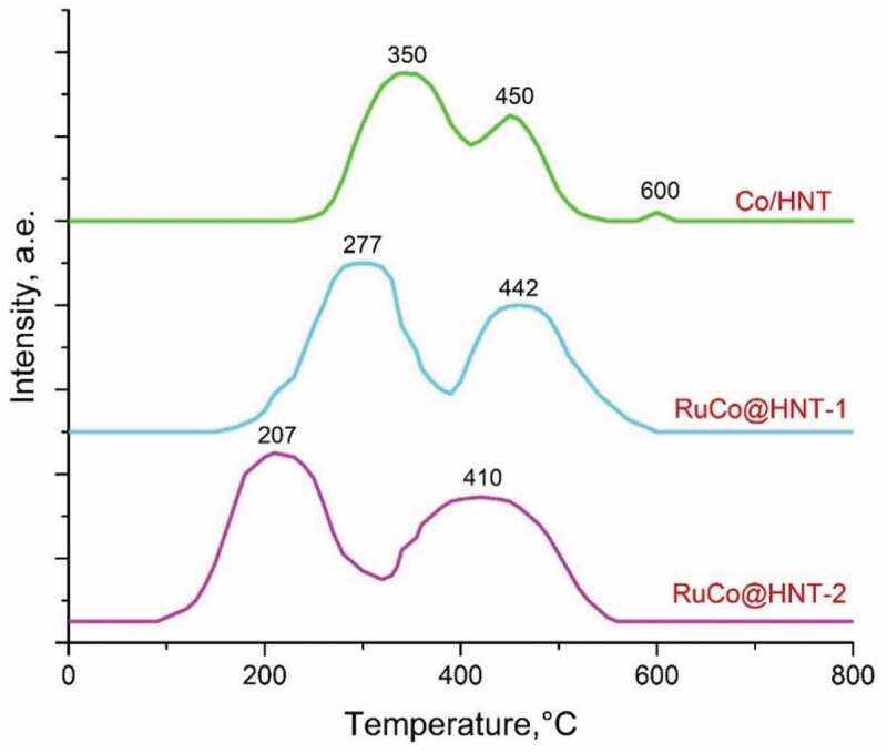 Figure 4.