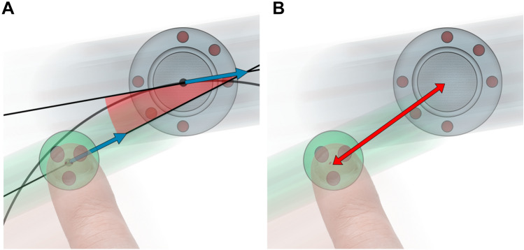 Fig. 3