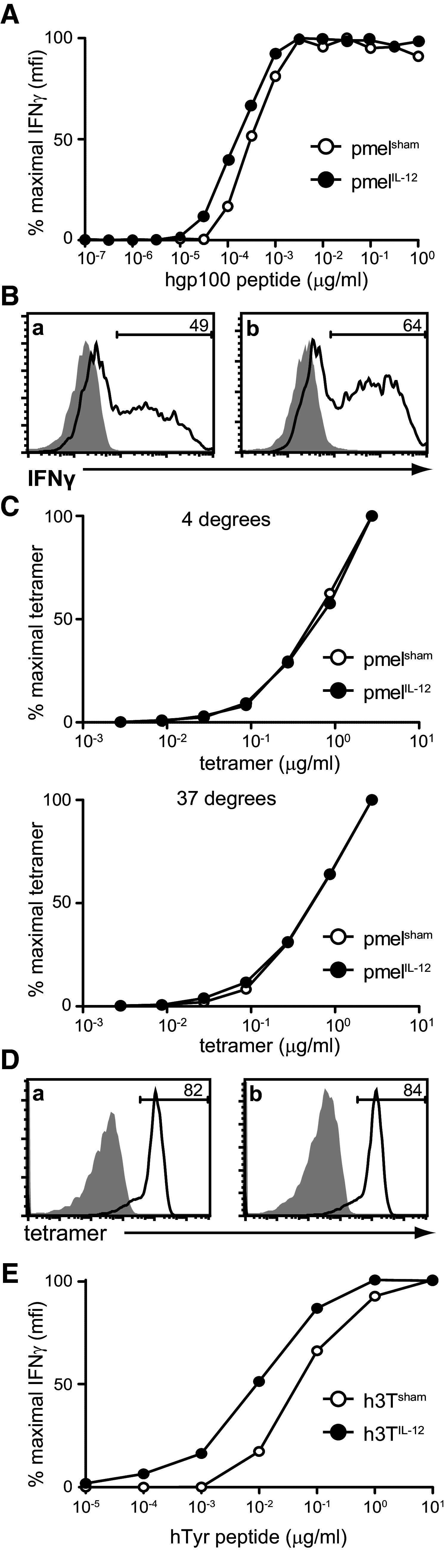 Fig. 4