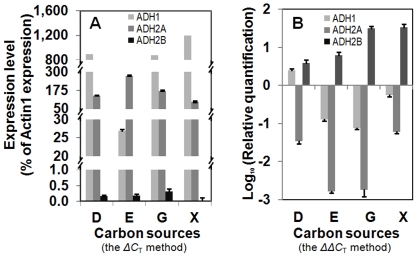 Figure 7