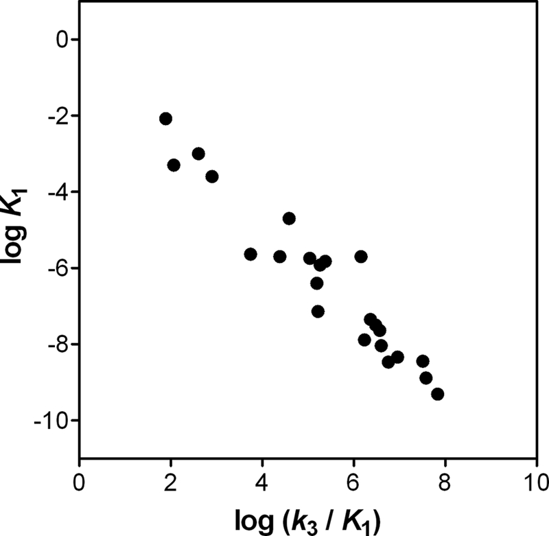 FIGURE 9.