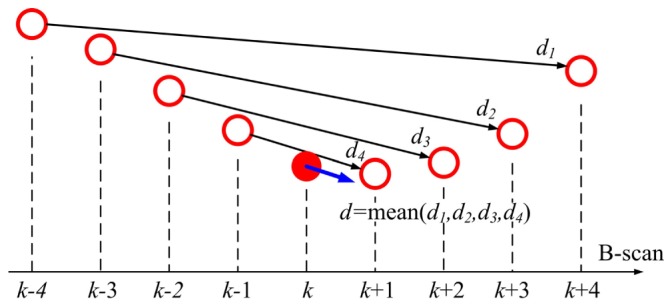 Fig. 6