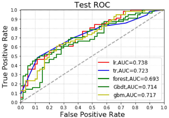 Figure 4.