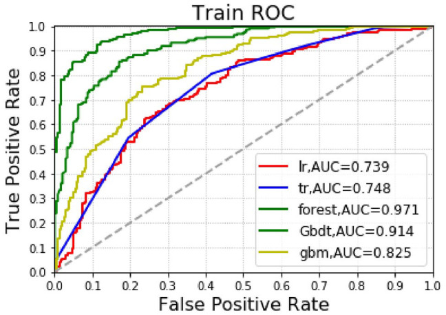 Figure 3.