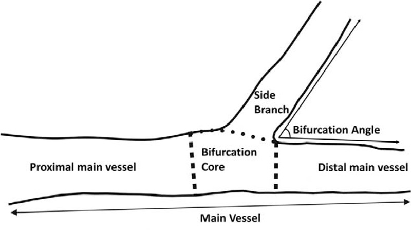 FIGURE 3