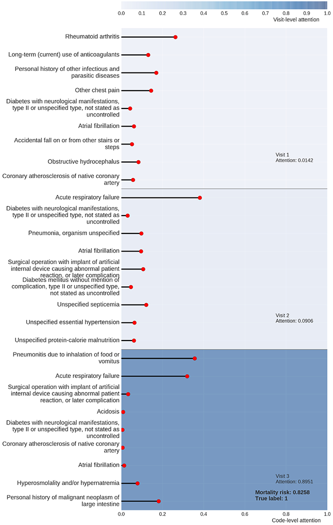 Figure 2: