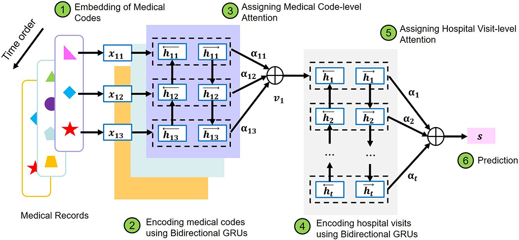 Figure 1: