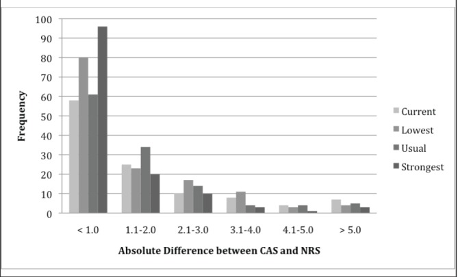 Figure 1)