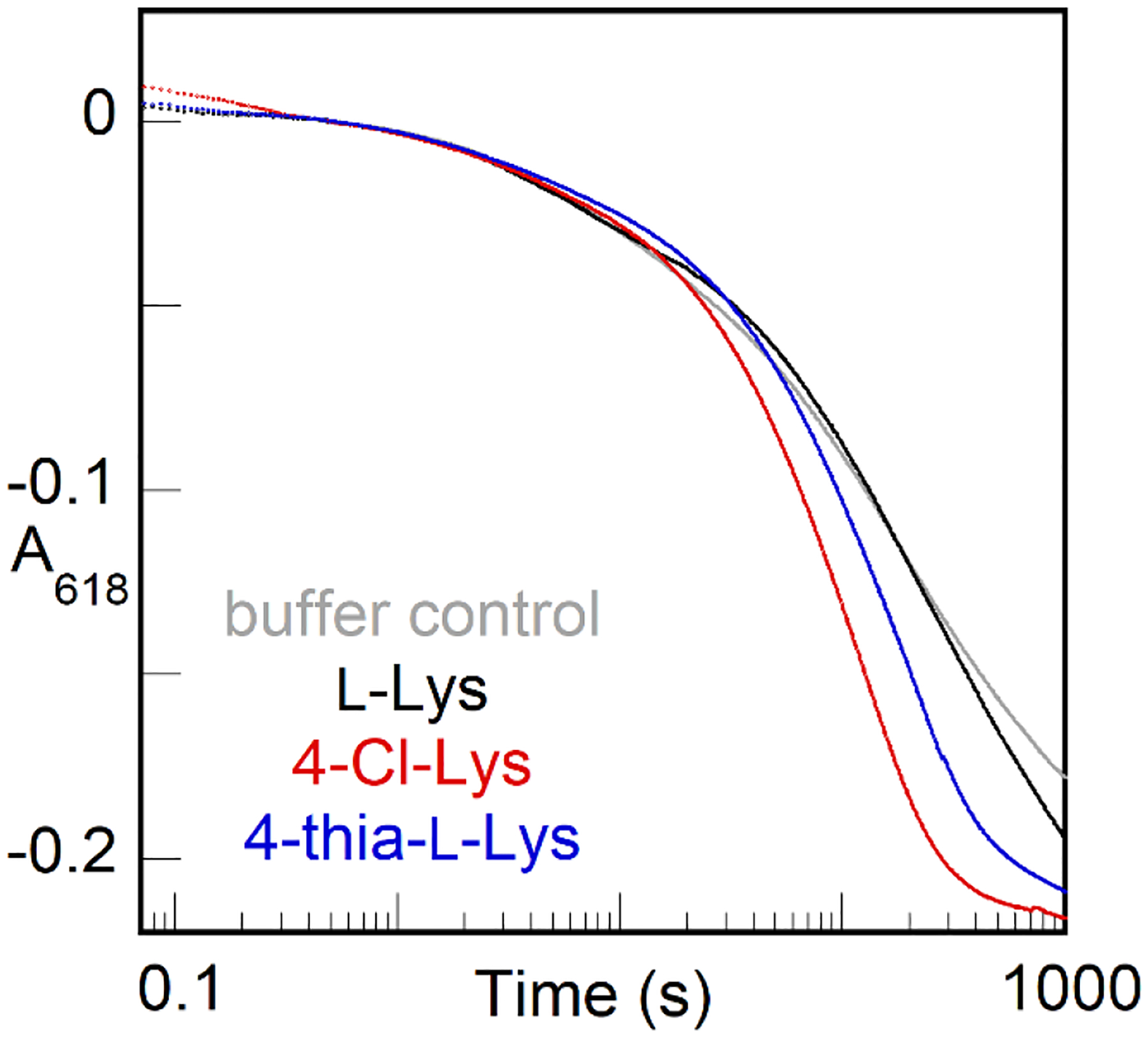 Figure 9.