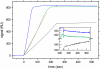 FIGURE 11