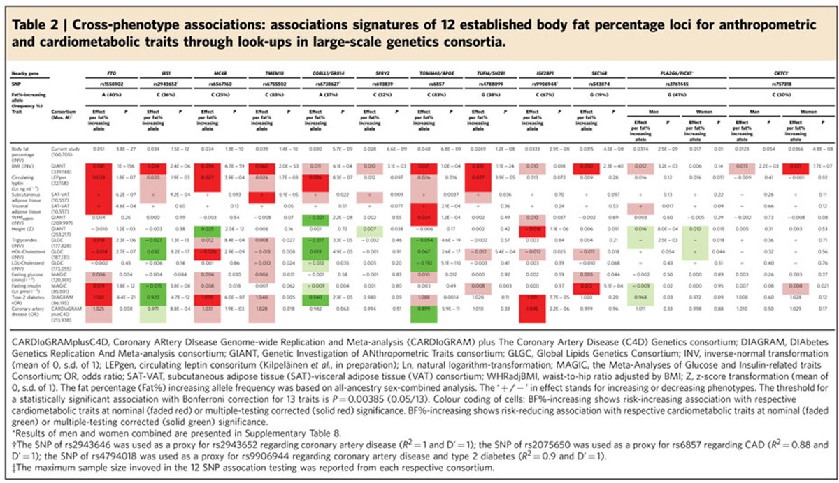 graphic file with name ncomms10495-t2.jpg