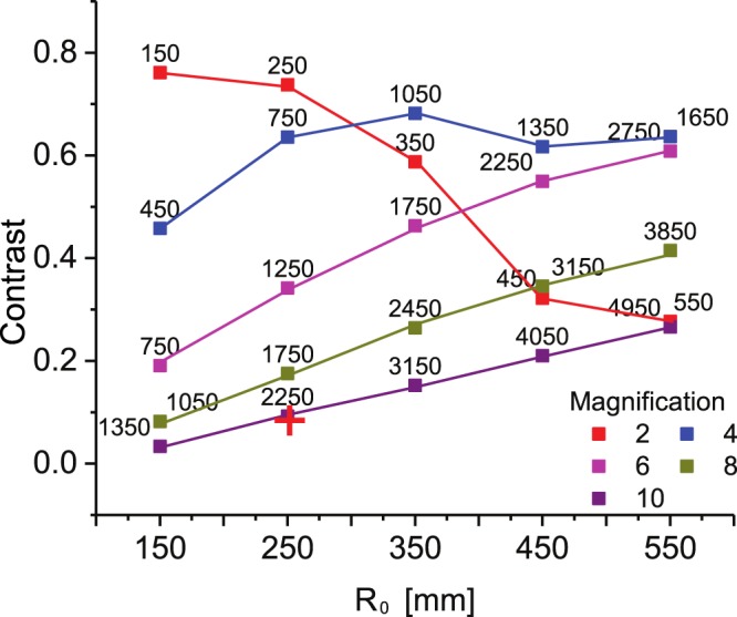 Figure 2