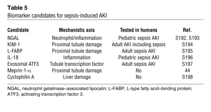 graphic file with name JCI39421.t5.jpg