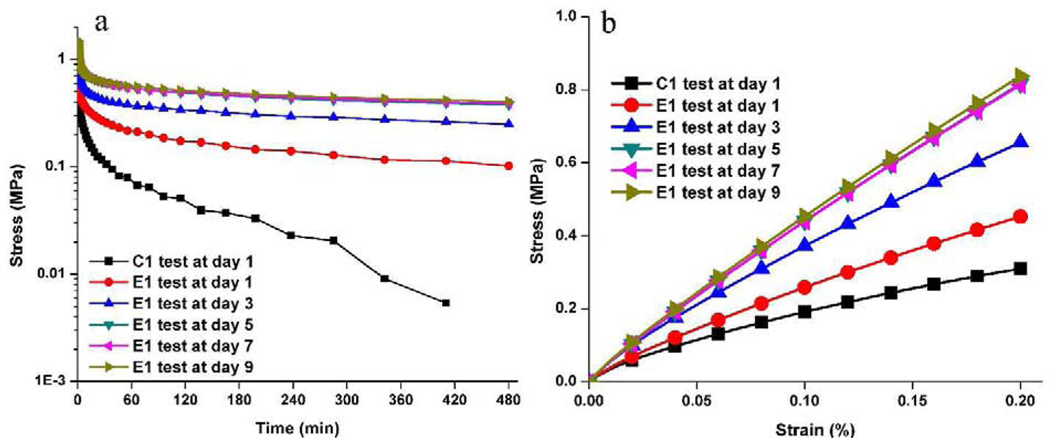 Fig. 11.