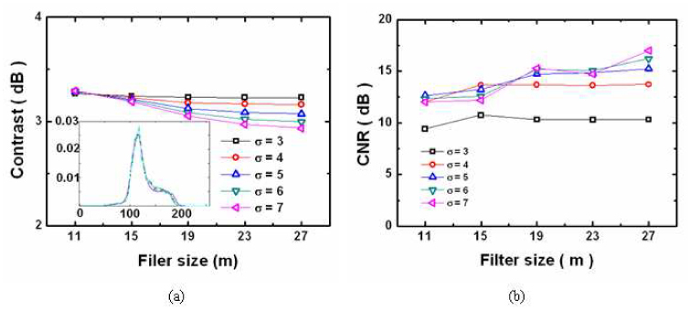 Fig. 8