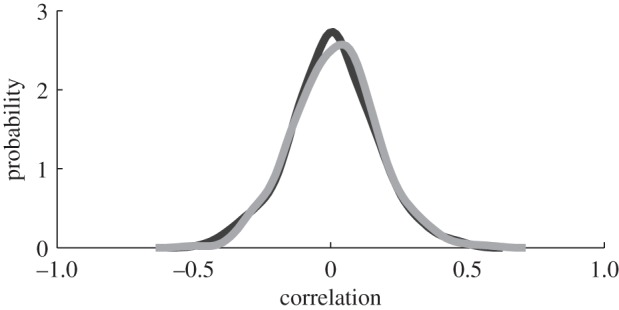 Figure 12.