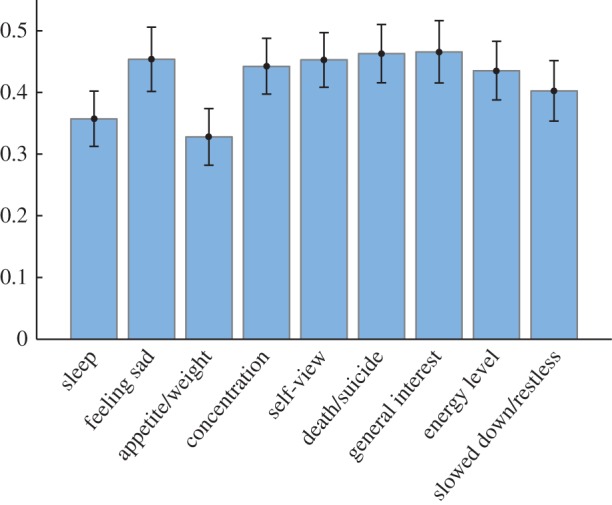 Figure 10.