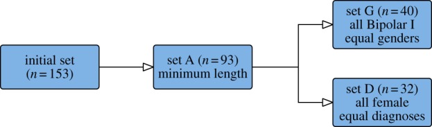 Figure 3.