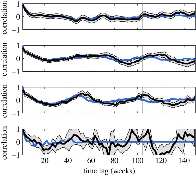 Figure 6.