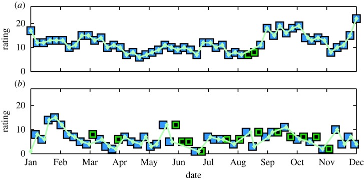 Figure 2.