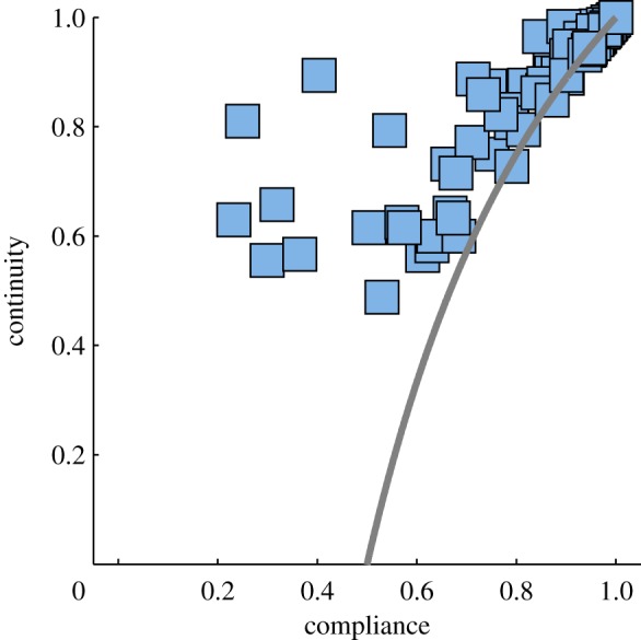 Figure 4.