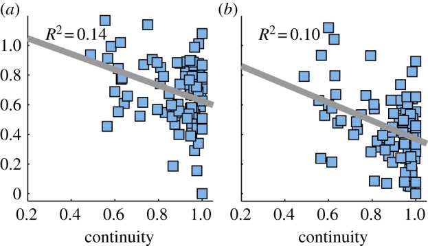 Figure 5.