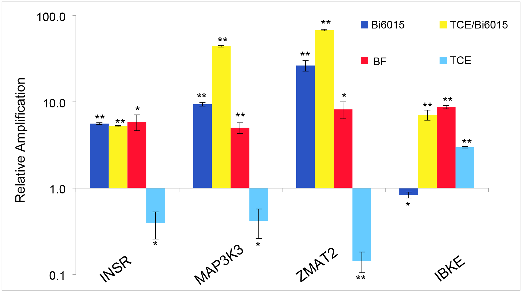 Figure 6.