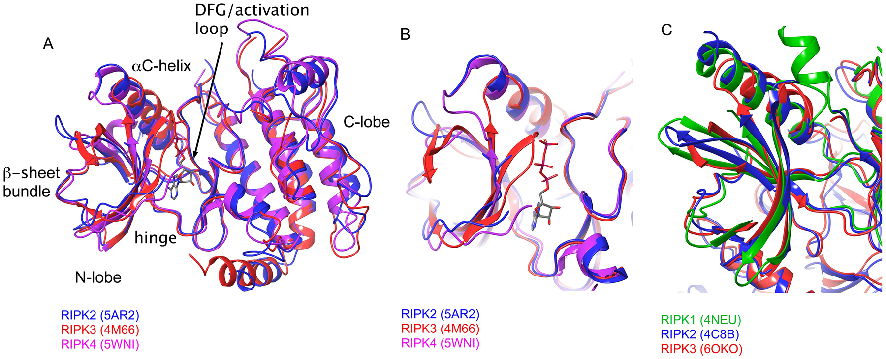 Figure 6.