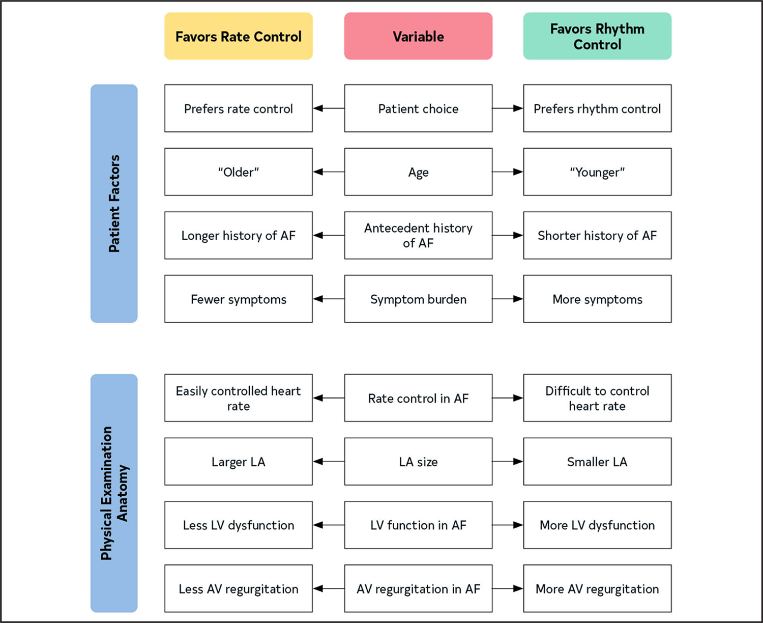 Figure 19.