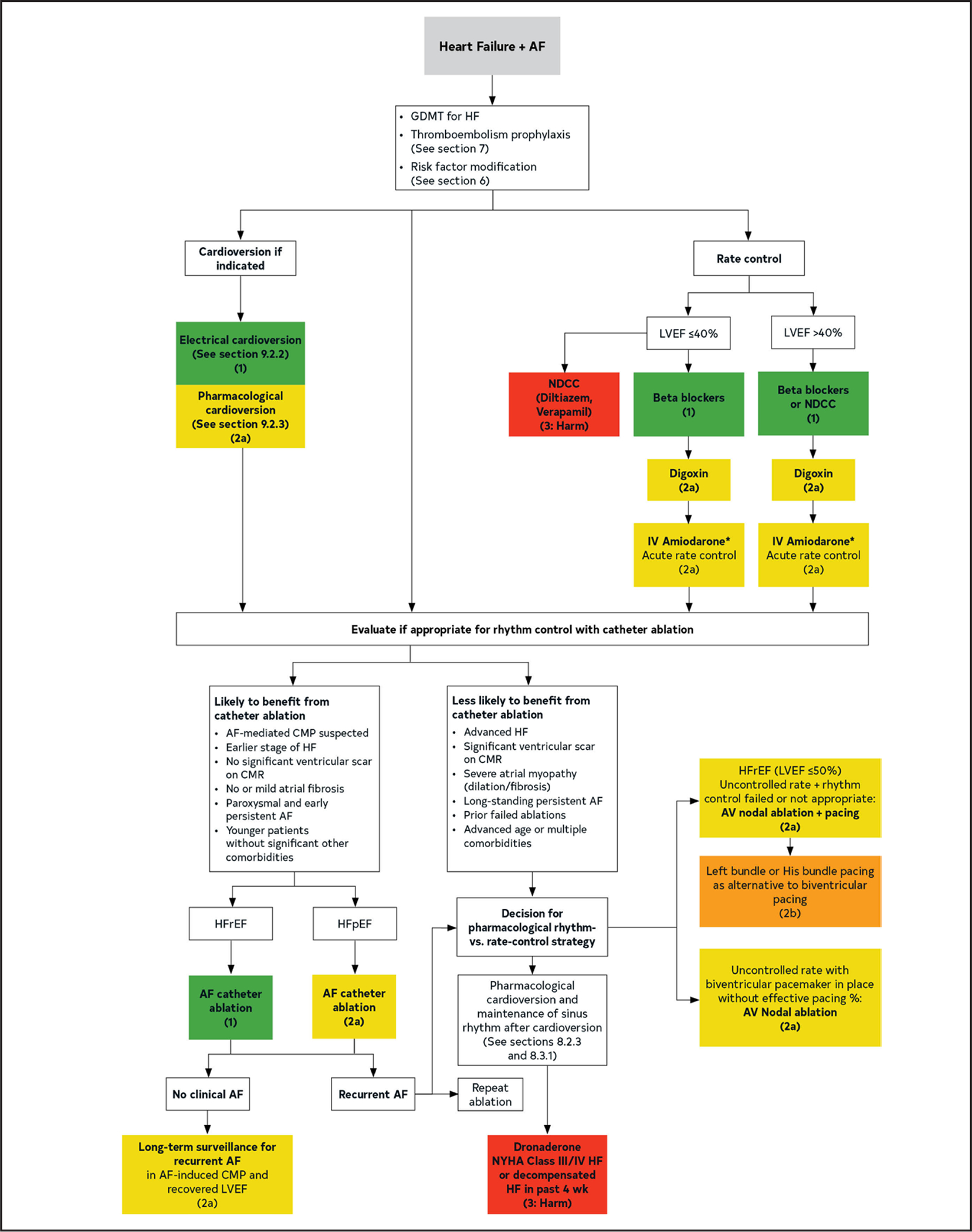 Figure 24.