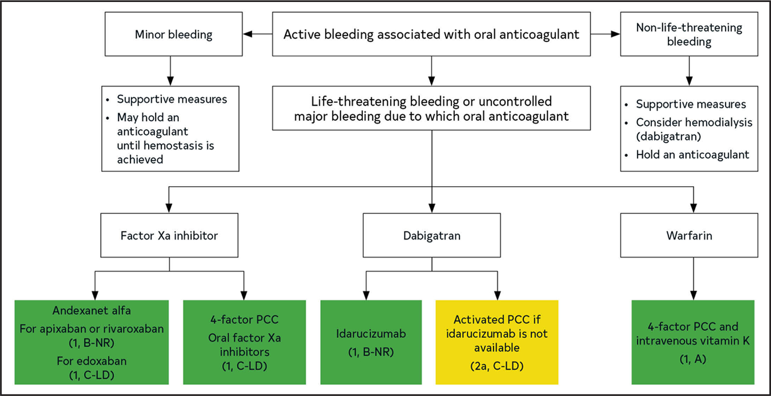 Figure 13.