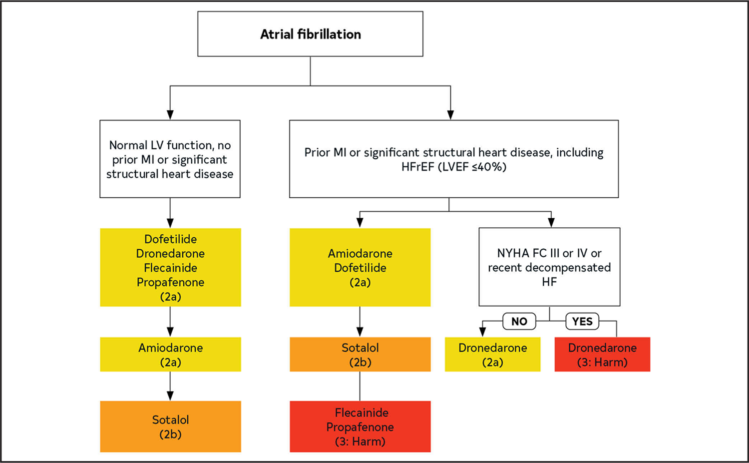 Figure 23.