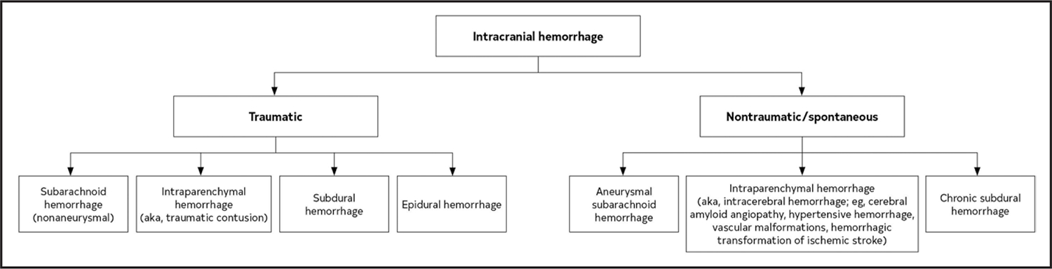 Figure 14.