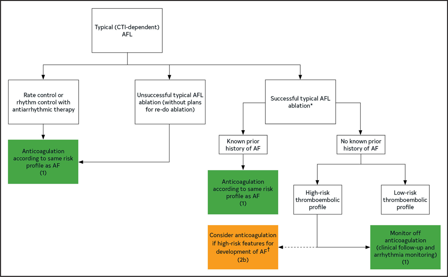 Figure 16.