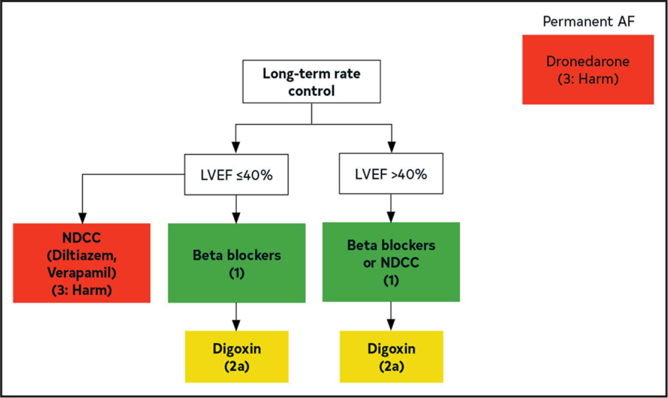 Figure 18.