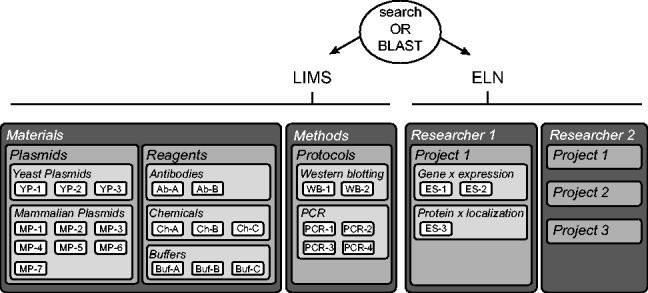 Fig. 2.