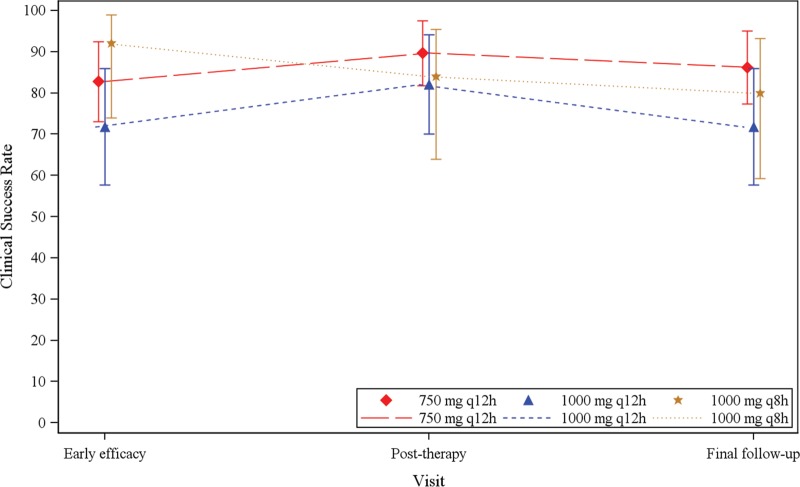 FIG 3