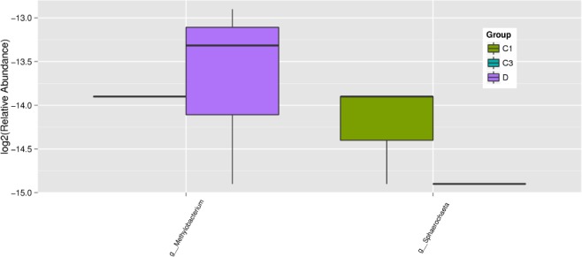 JSFA-9582-FIG-0002-c