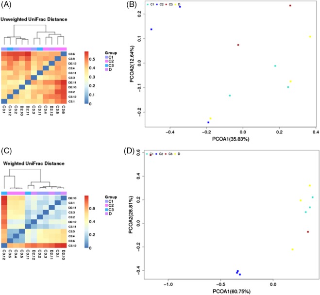 JSFA-9582-FIG-0005-c