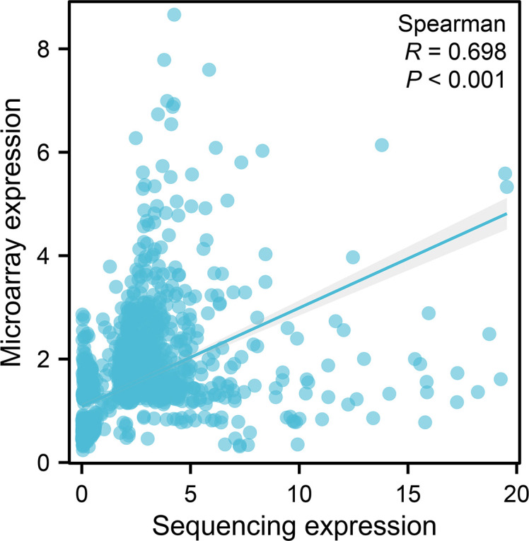 Figure 4