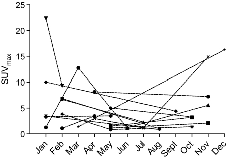 FIG. 2.