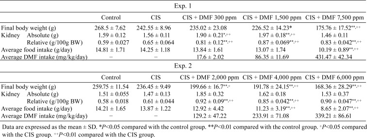 graphic file with name tox-32-079-t002.jpg