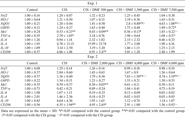 graphic file with name tox-32-079-t003.jpg